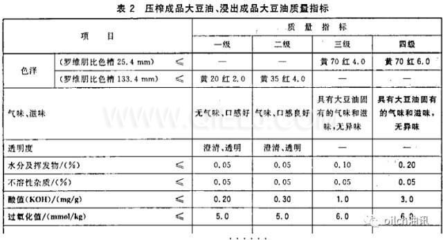 食用油等級是怎樣分的？一級油是最好的嗎？(圖1)